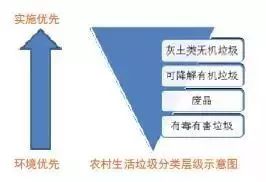 分类信息网站的发展机遇研究