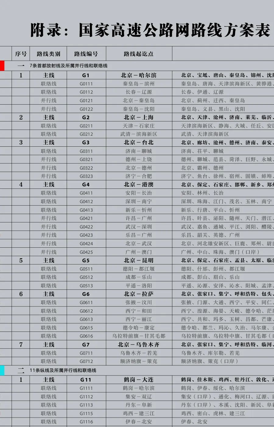 连城土壤分类表查询网站，轻松获取土壤信息