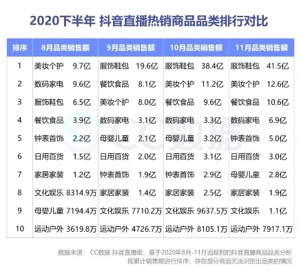 抖音领域分类探索，一站式查询与导航工具