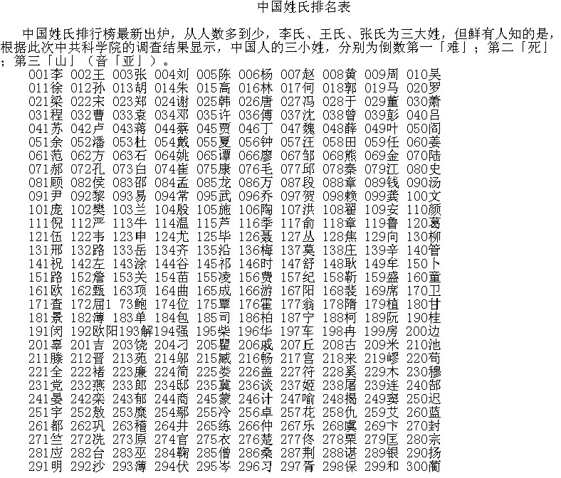 探寻千年文化与现代科技的融合之美，中国人姓氏分类网站揭秘