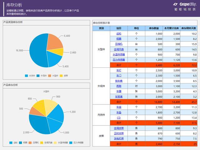 网站产品分类板块深度解析表分析概览