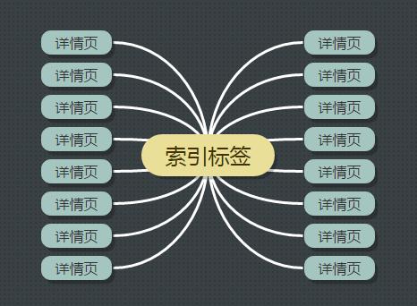 网站页面分类管理的重要性及其实现策略