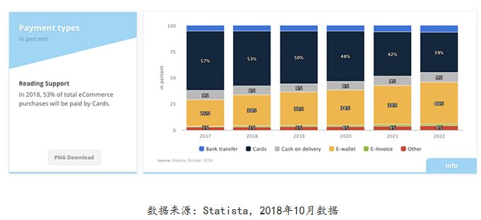 数字时代互动营销新模式，社交网站与分类广告的融合之道