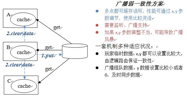 深入理解互联网基础设施构建，网站架构与服务器分类解析