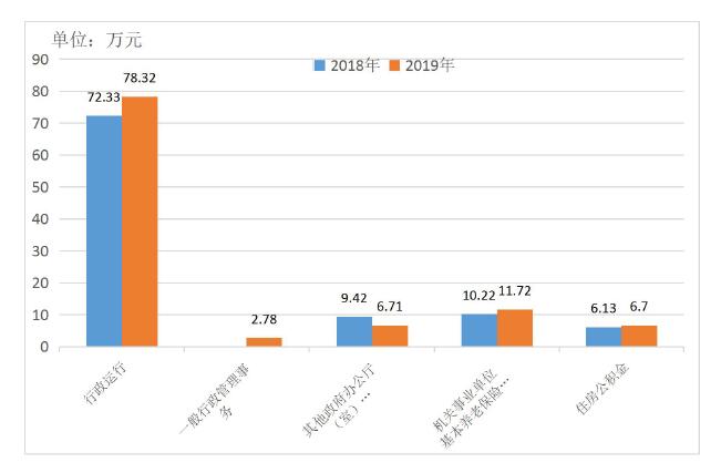 网站运营部门经济分类详解，结构、运营与经济效益探究