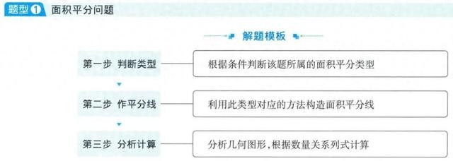 网站转题分类方法解析