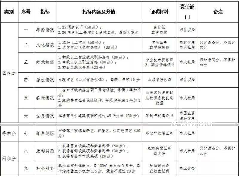 网站体系分类标准表格及其应用概览