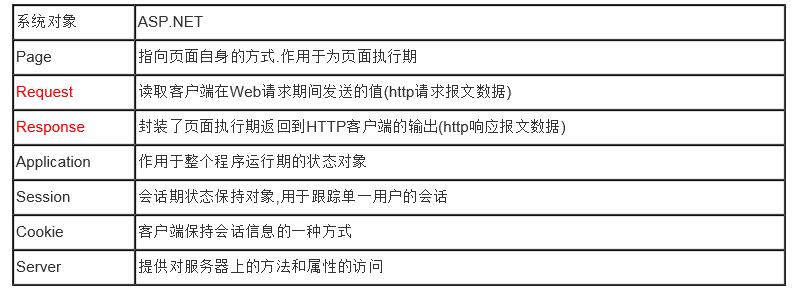 ASP.NET网站分类添加，提升架构与用户体验的必备步骤