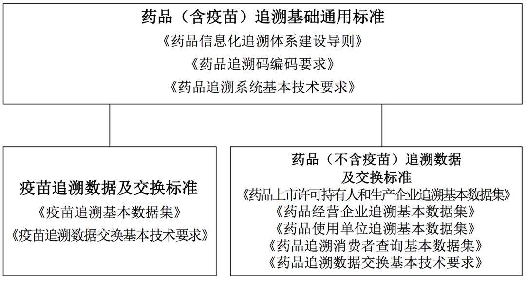 药品类型分类查询网站，新时代健康信息检索利器