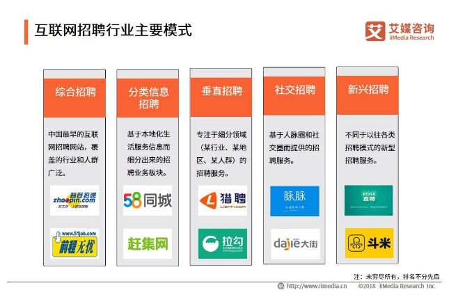 网络招聘网站分类与特点概述