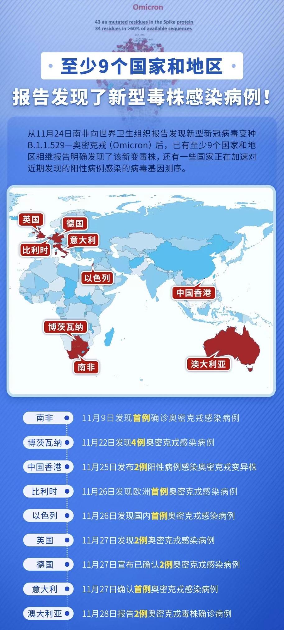 全国毒株分类查询网站，疫情防控必备工具