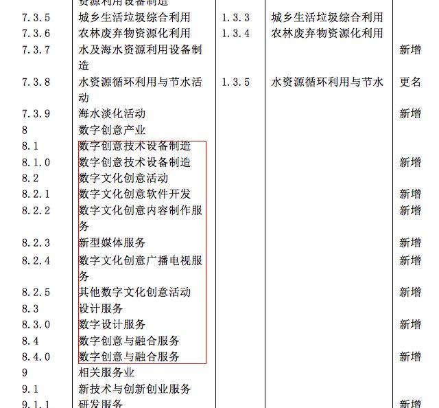 动画网站领域分类表格及其应用概览