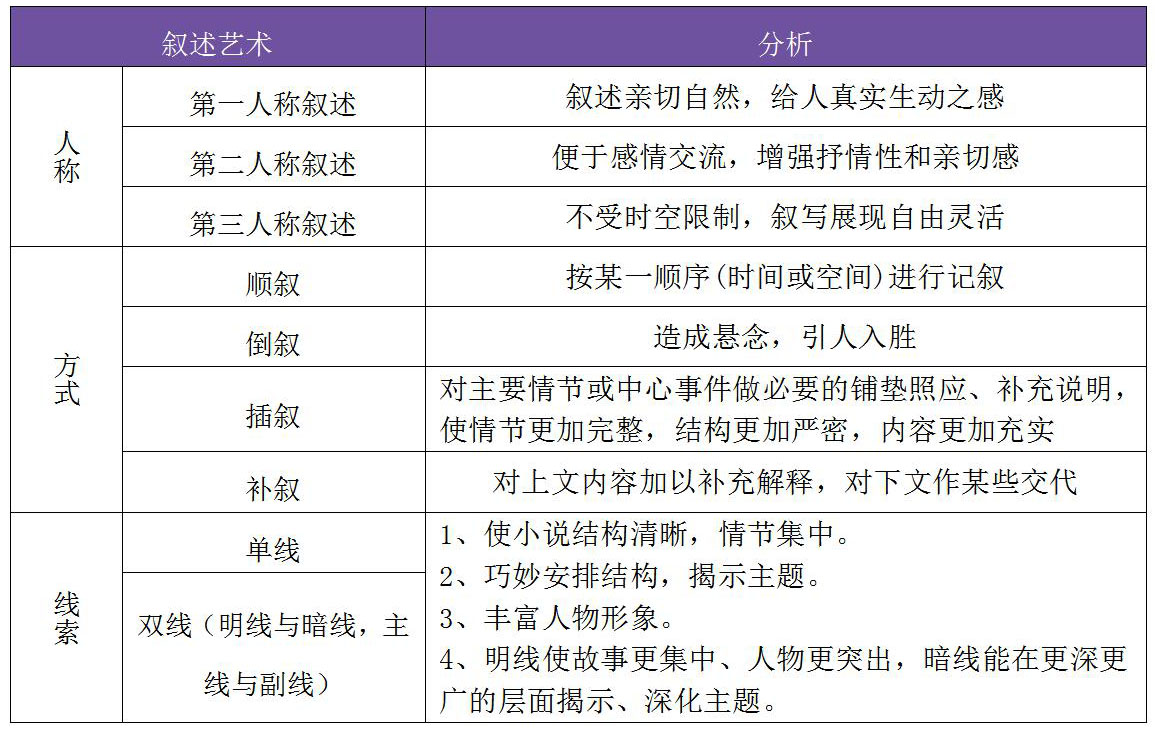 网站小说分类表全面解析