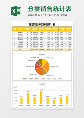 超市网站产品分类表模板设计及其实现方案