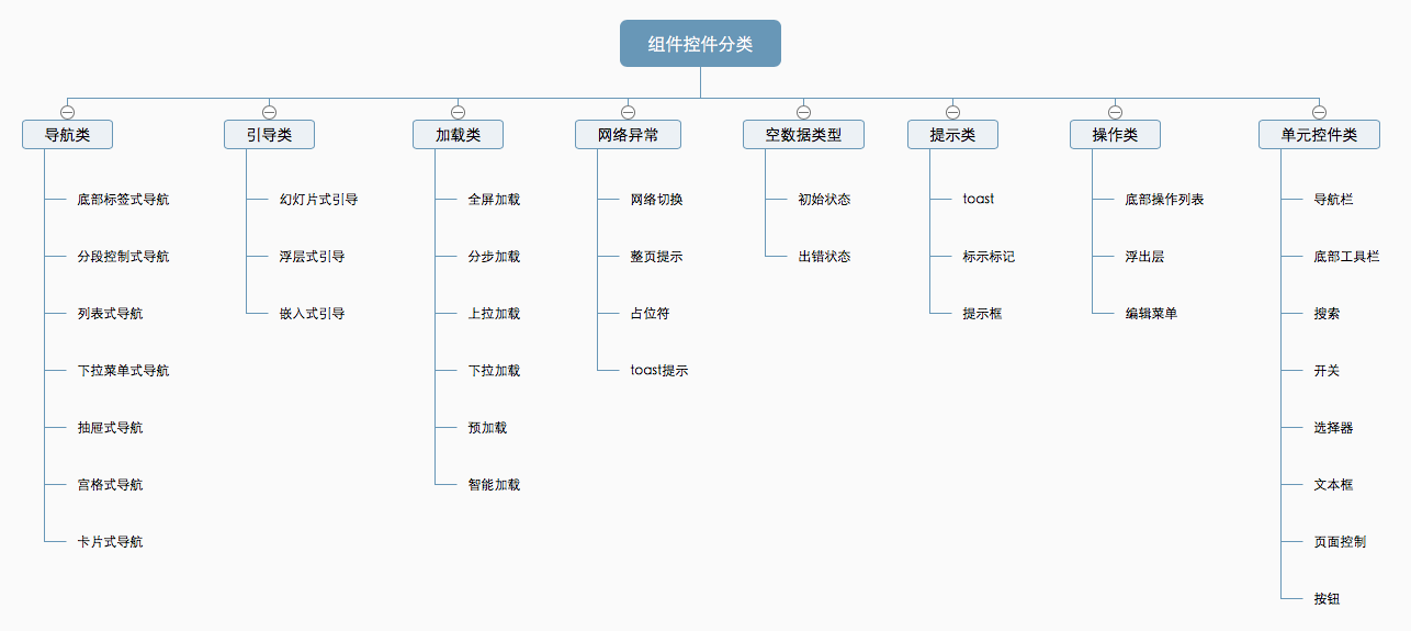 软件网站导航分类标准的研究与实践探索