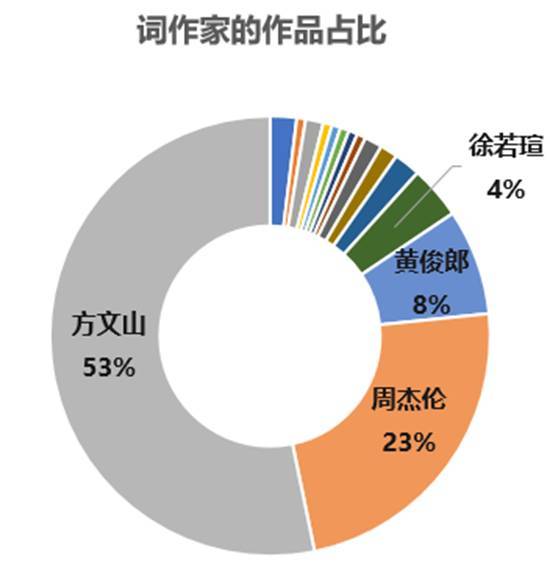 网站作家分类情况深度解析