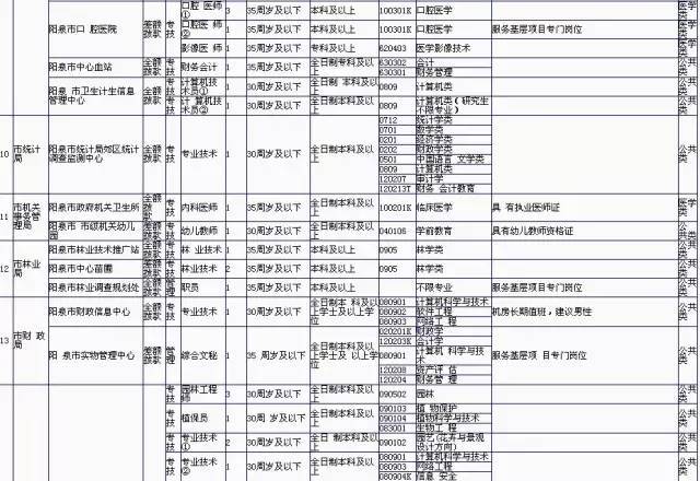 考编岗位分类查询平台，助力求职者精准择业