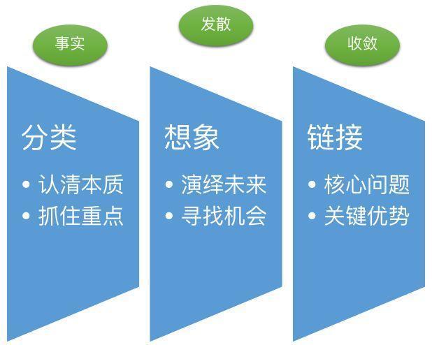 网站链接与分类，差异解析及其在网络导航中的独特作用