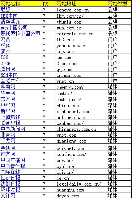 媒体网站分类概览，类型与特点解析