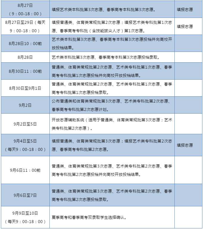 填报分类招生志愿网站，一站式解决方案及实用指南