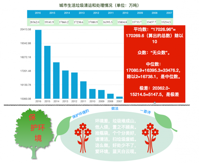 垃圾分类数据统计网站，智能化工具引领垃圾分类新时代