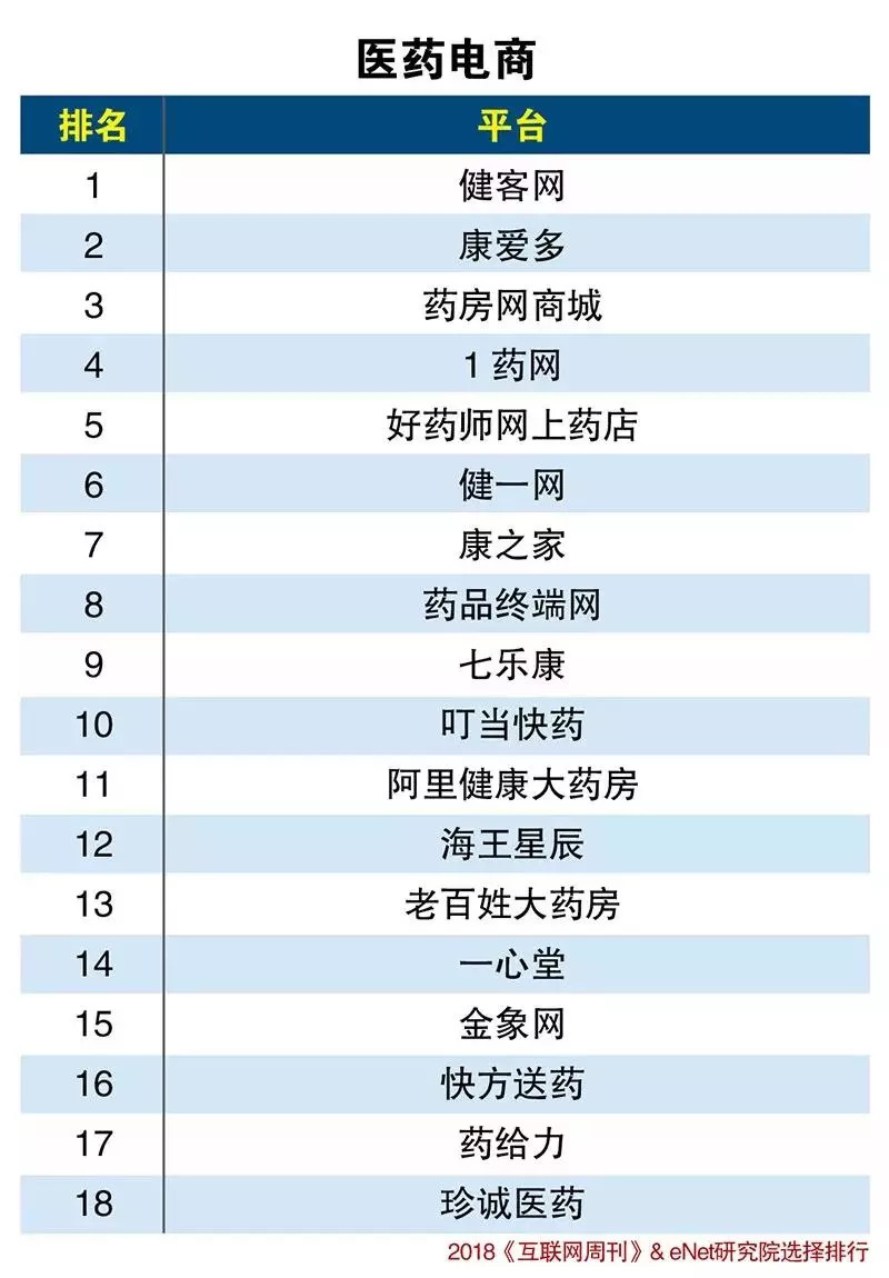 电商网站分类与排名概览