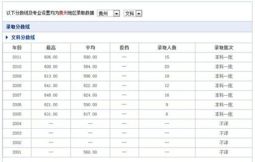 贵州分类录取网站指南，全面解析与推荐