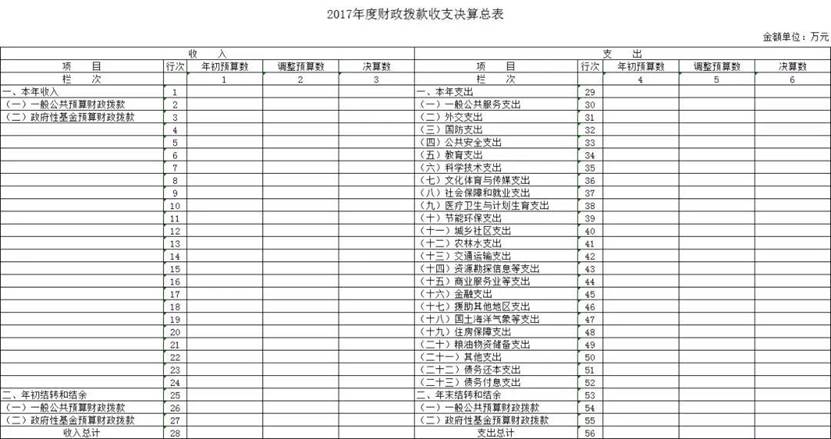 烘焙网站用户体验构建，功能分类表格图与关键要素解析