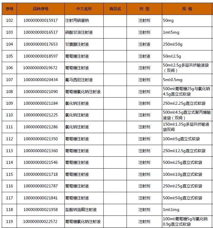 药材分类明细查询网站，中药材知识的全面宝库