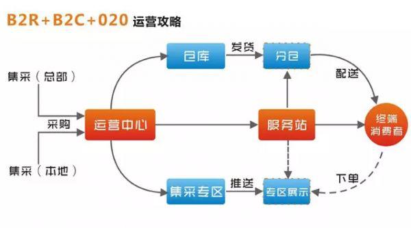 商务网站的分类与特点概述