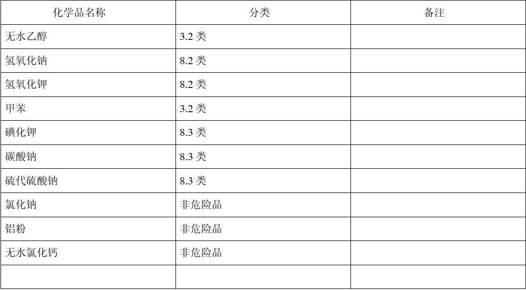 化学试剂分类查询网站，科研与实验的新帮手