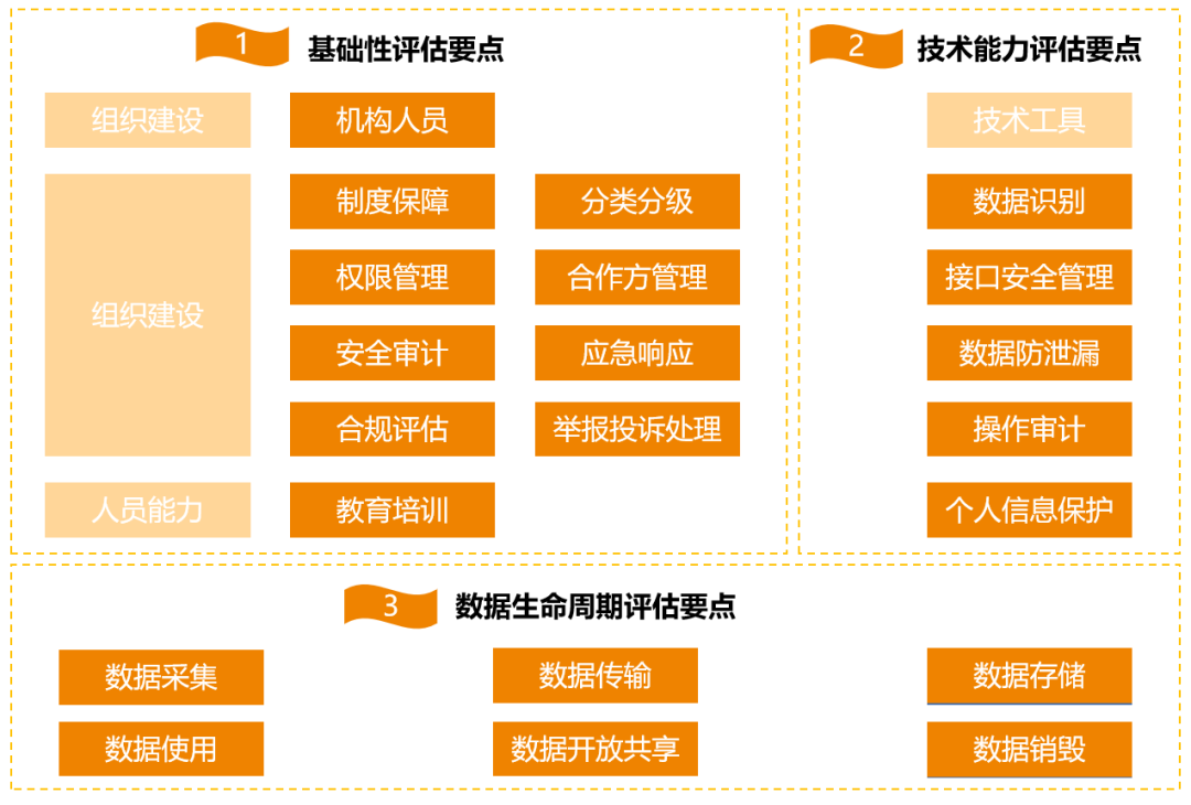 网站系统数据种类分类研究综述