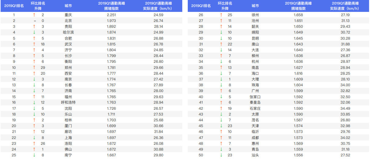 城市分类网站排名与影响力深度探讨