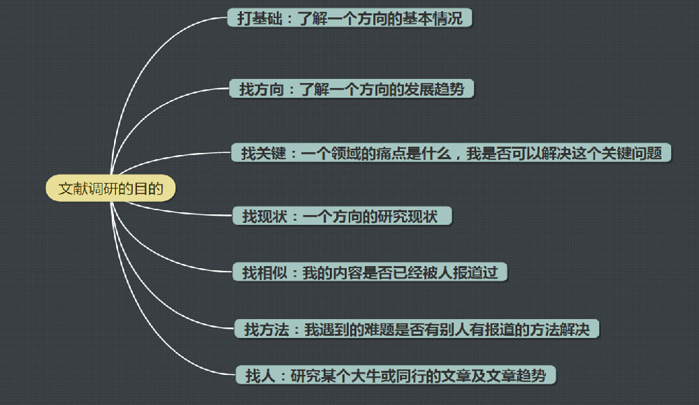 学术文献分类最佳网站，探索学术资源的殿堂