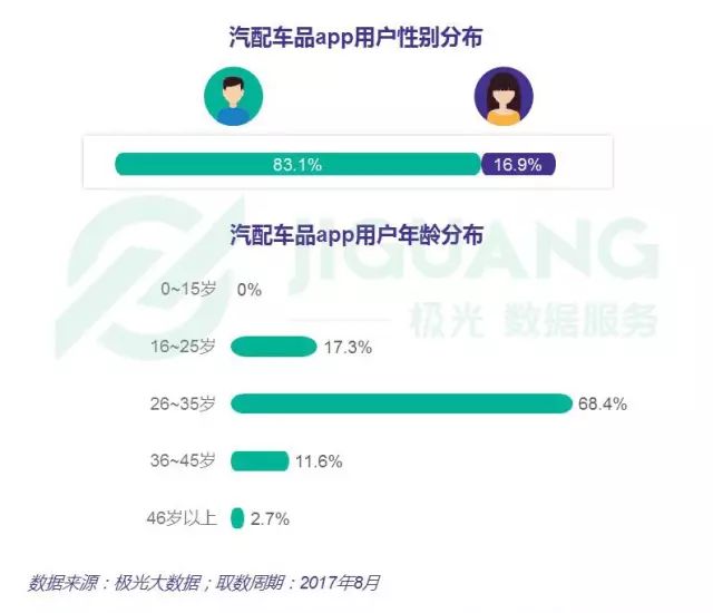 汽配分类审核网站，构建汽配行业信息管理的高效精准平台