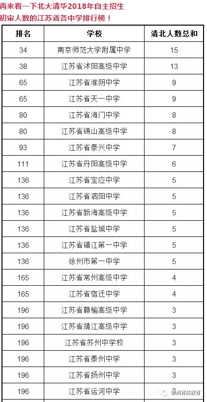 探索网站分类招生考试真题，趋势分析、备考策略与指南全解析