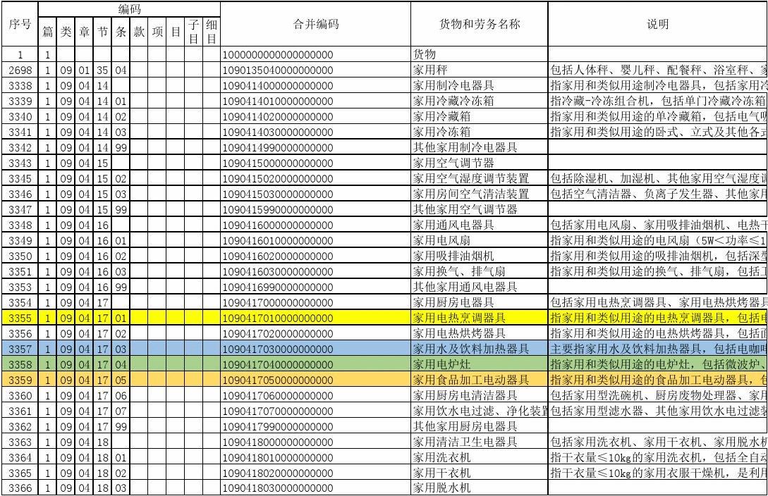 行业分类编码，构建有序网络世界的基石