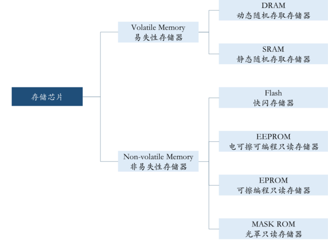 芯片分类网站图片大全，深度探索与解析