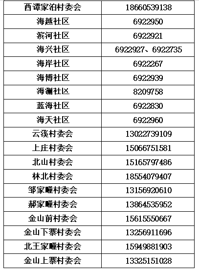 烟台社区分类查询网站，社区与居民的沟通桥梁