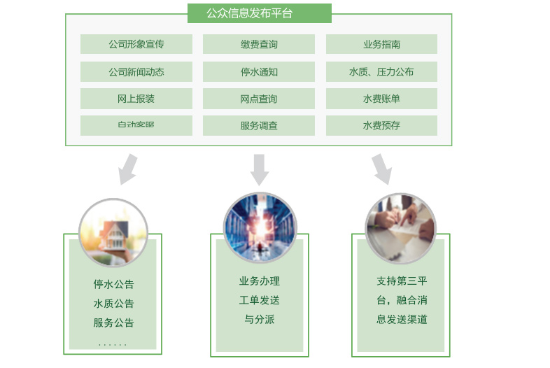 分类信息网站发布系统，构建高效信息交流桥梁的利器