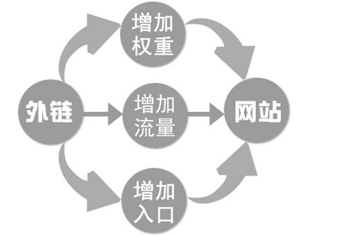 网站链接分类概述