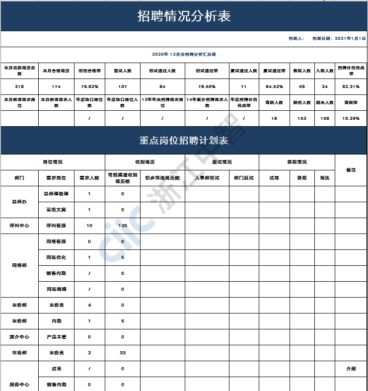 招聘网站分类分析报告概览