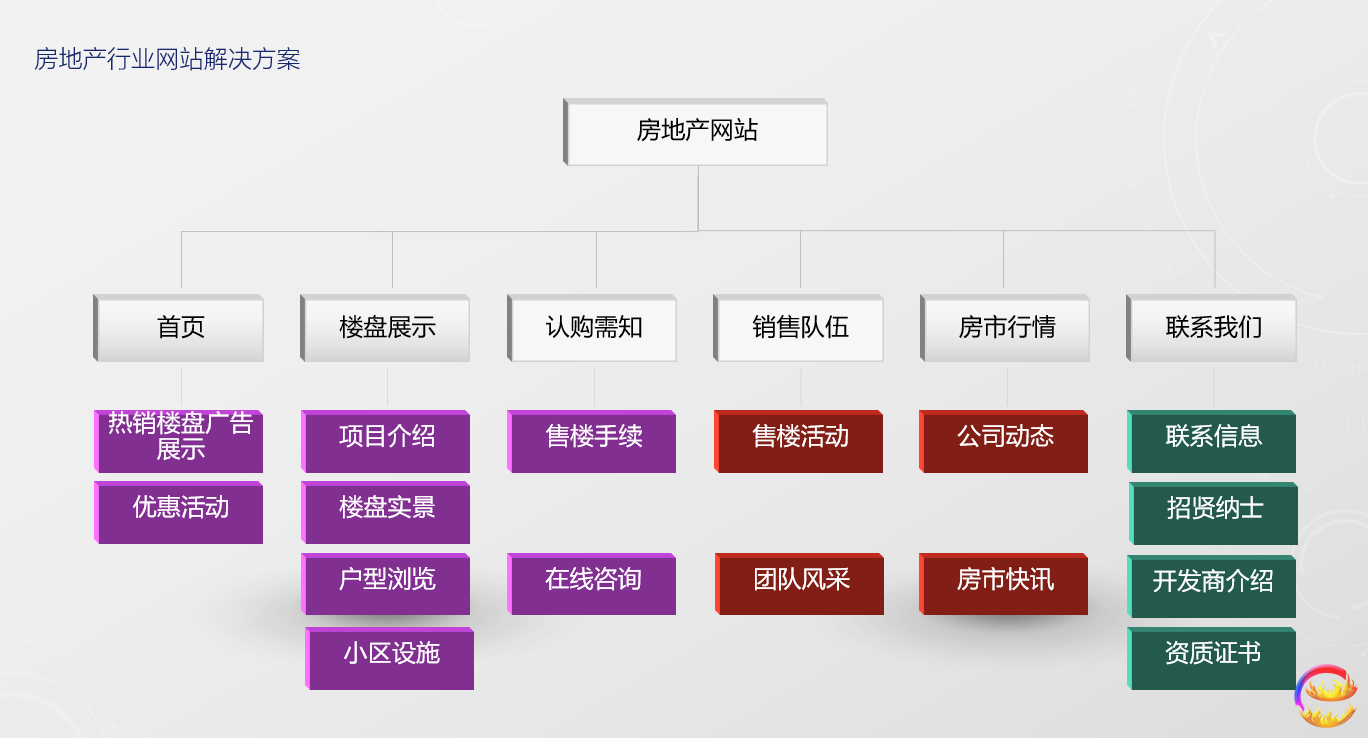 房产分类网站深度探索，全面解析与对比指南