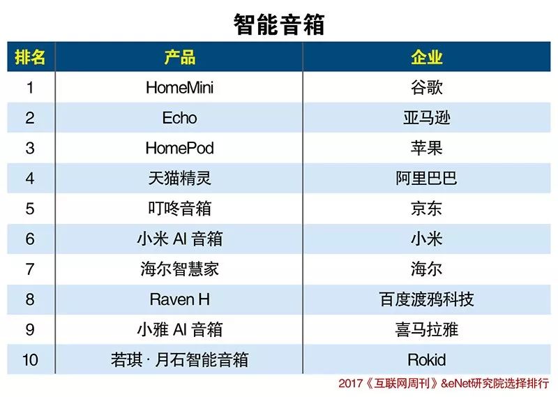 2017年网站分类排名全景概览