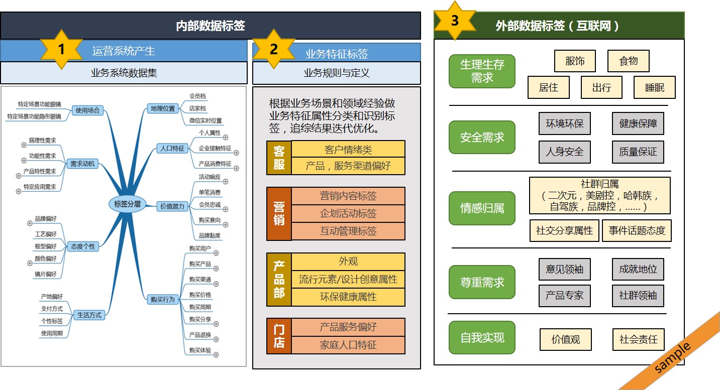 网站信息分类整理目标的重要性及实现策略