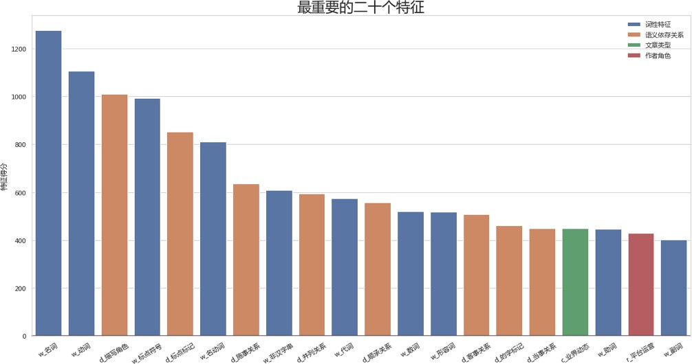 2025年3月2日 第14页