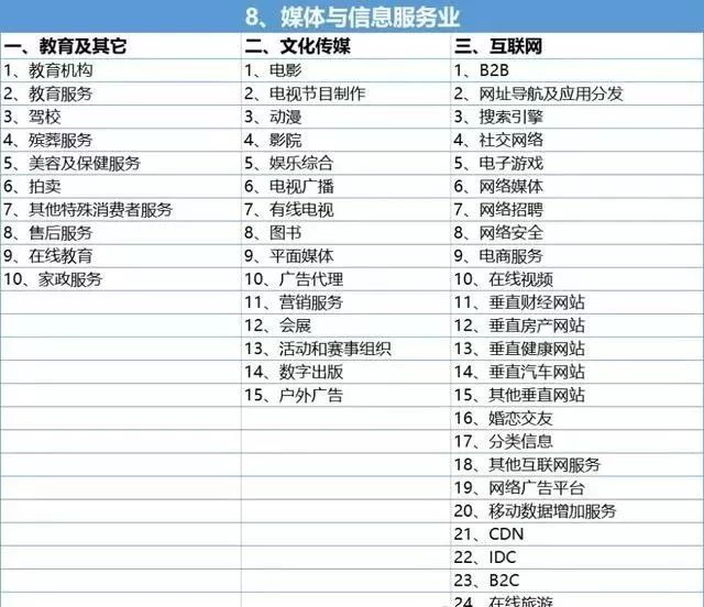 中国行业分类大全深度解析与应用价值概览