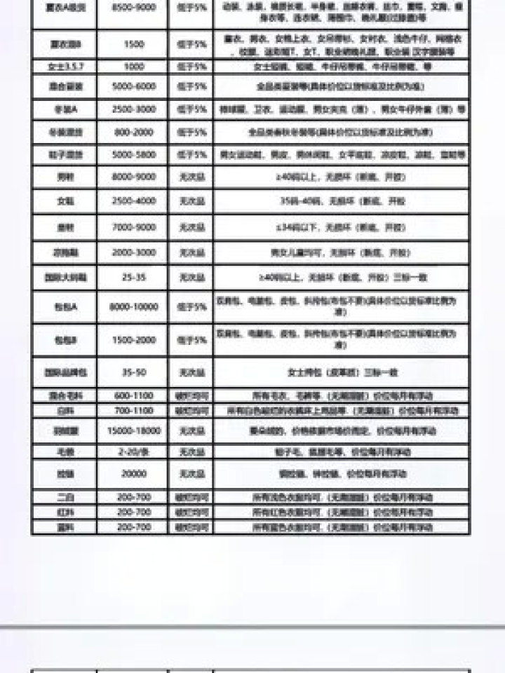 服装网站类型分类表及其特点概览