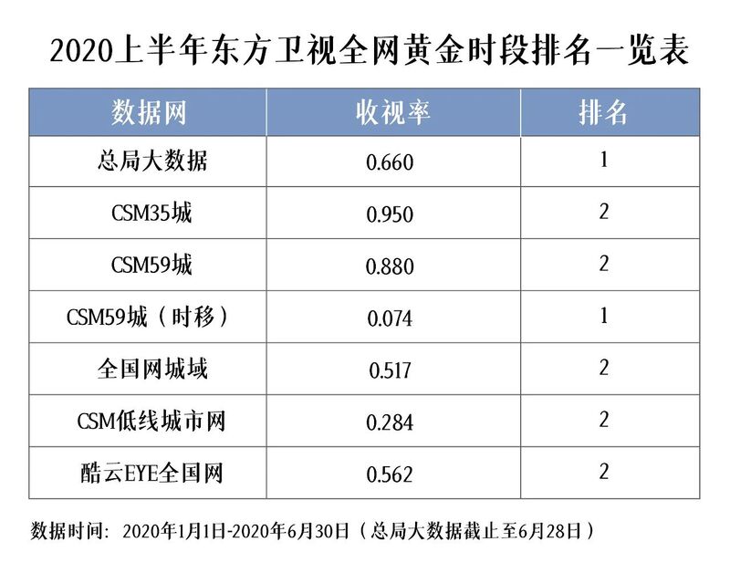 东方网网站级别分类深度研究