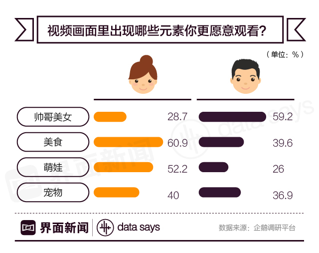 颜值分类在视频网站的盛行及其影响